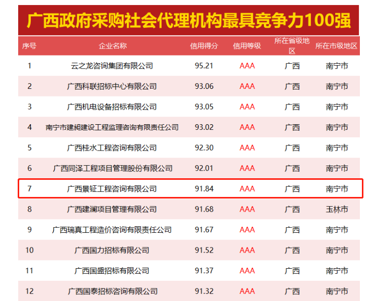1662083978649763.png 排名.png